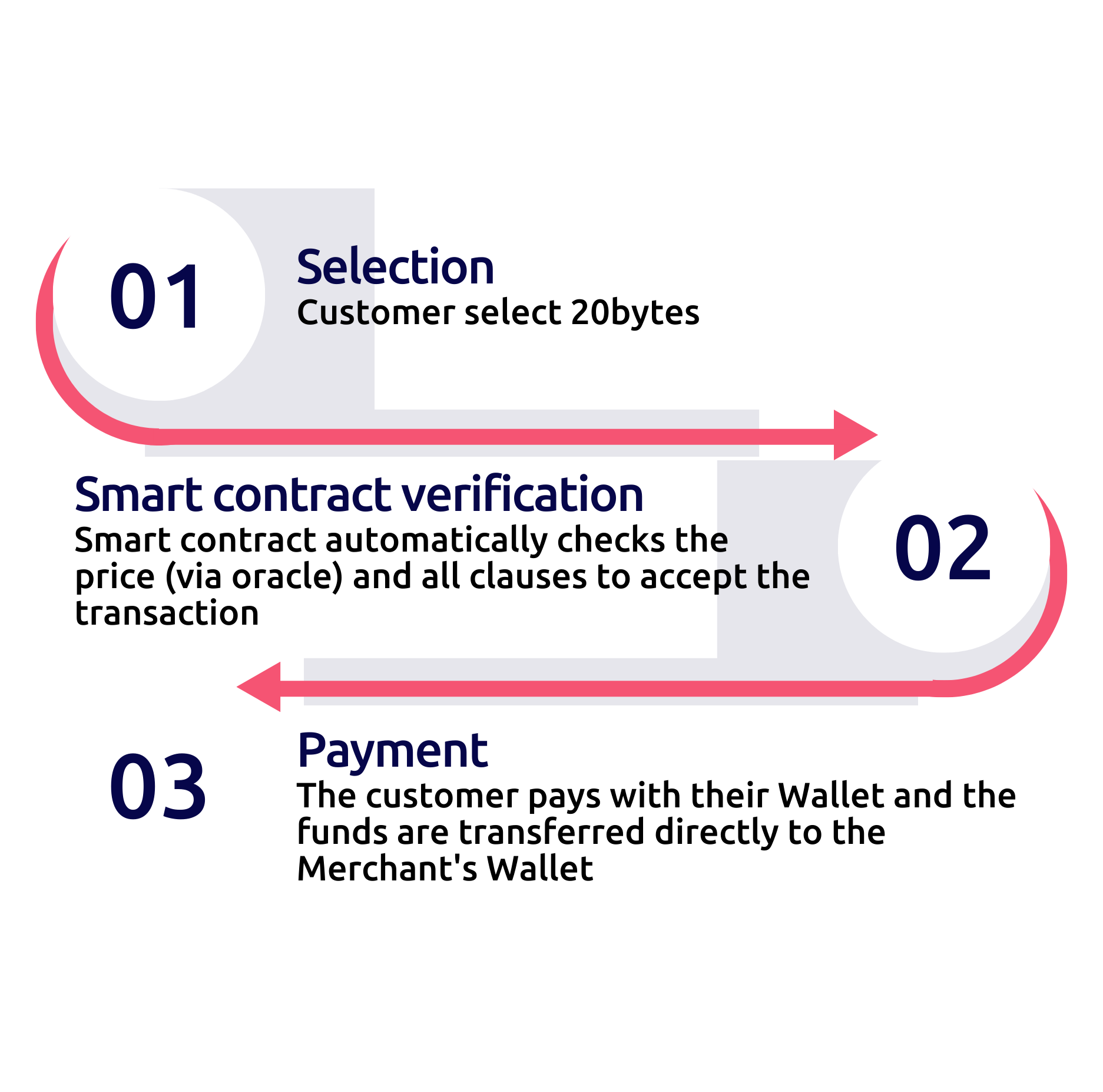 payment-flow
